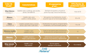 sol-proteccion-tip Lady Natural
